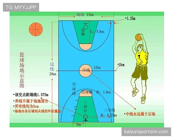 篮球规则深度解析：防守犯规的定义与判罚标准