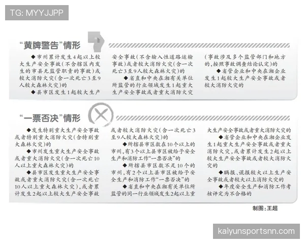 黄牌警告判罚标准与常见出示情形