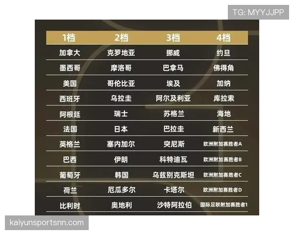 世界杯传统豪门首发与替补差距有多大