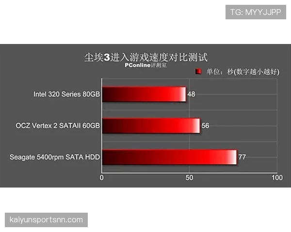 瑞典防线稳定性评估